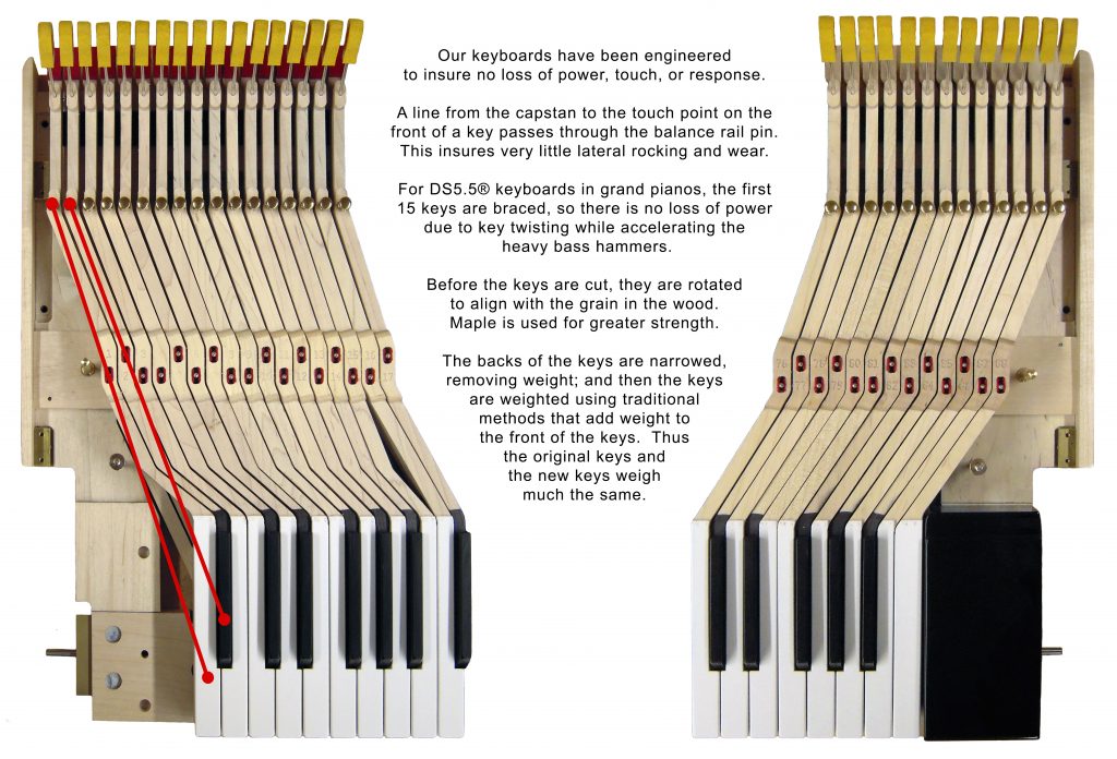 DS Standard keyboard engineering details